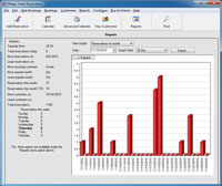iMagic Hotel Reservation - Reports